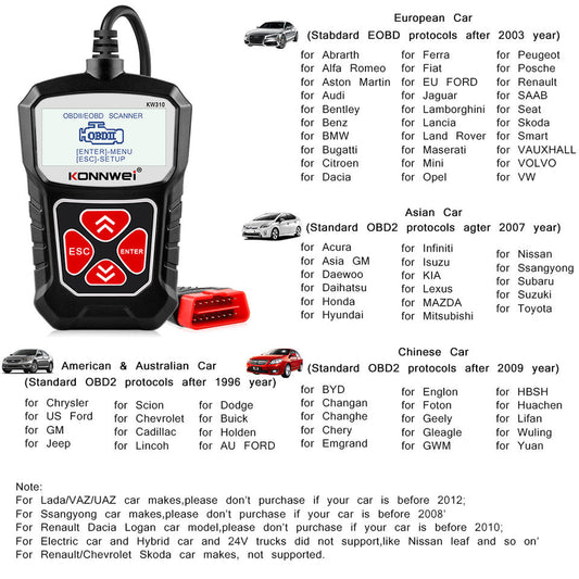 Konnwei Outil Diagnostic professionnel de voiture
