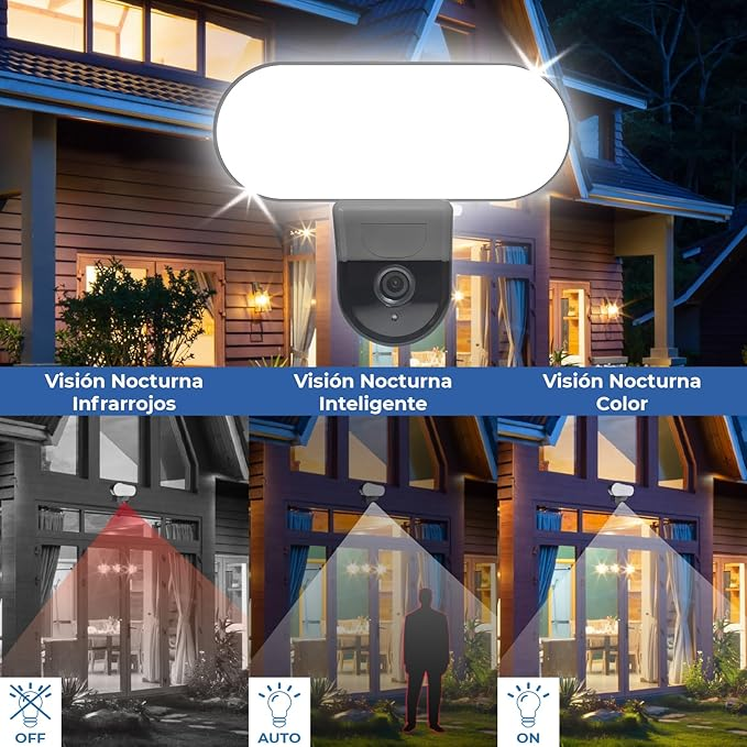 Security Camera 3MP, Projector 10W & PIR Detector