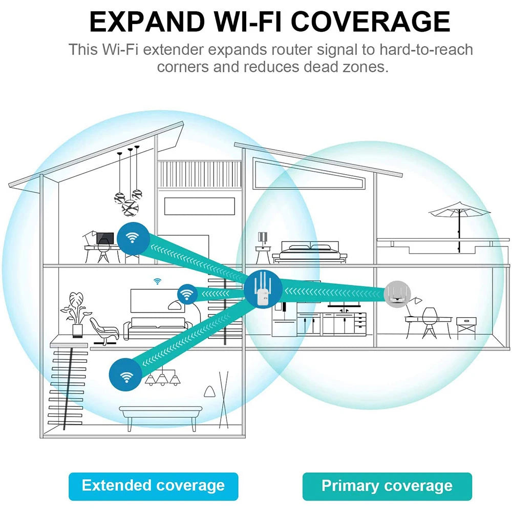 Répéteur wifi 5G - Double Bande