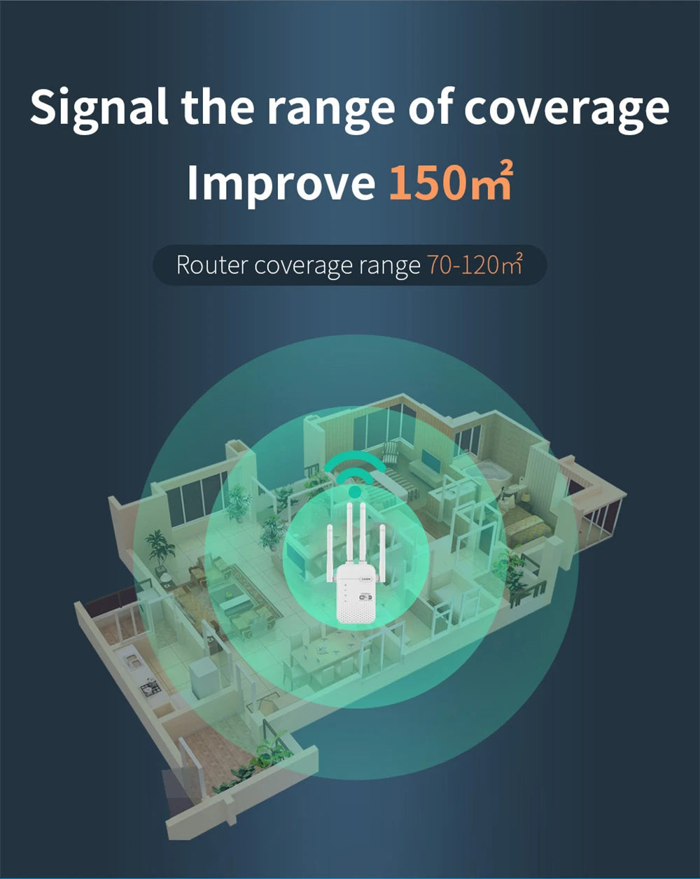 Répéteur wifi 5G - Double Bande