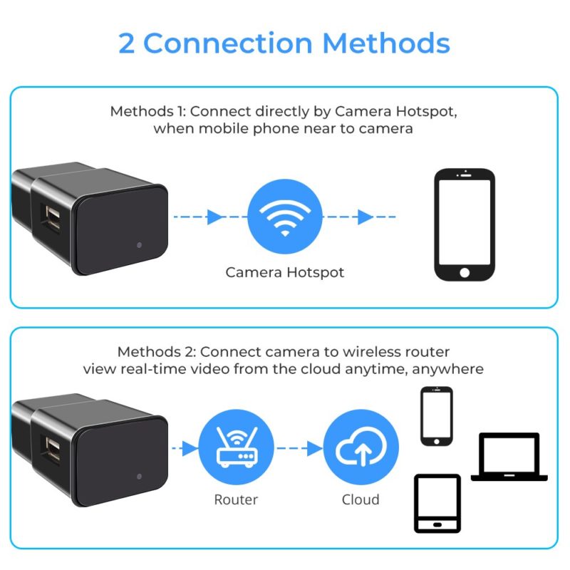 Mini caméras de surveillance 1080P, prise murale avec chargeur wifi, USB sans fil, enregistreur vidéo portable