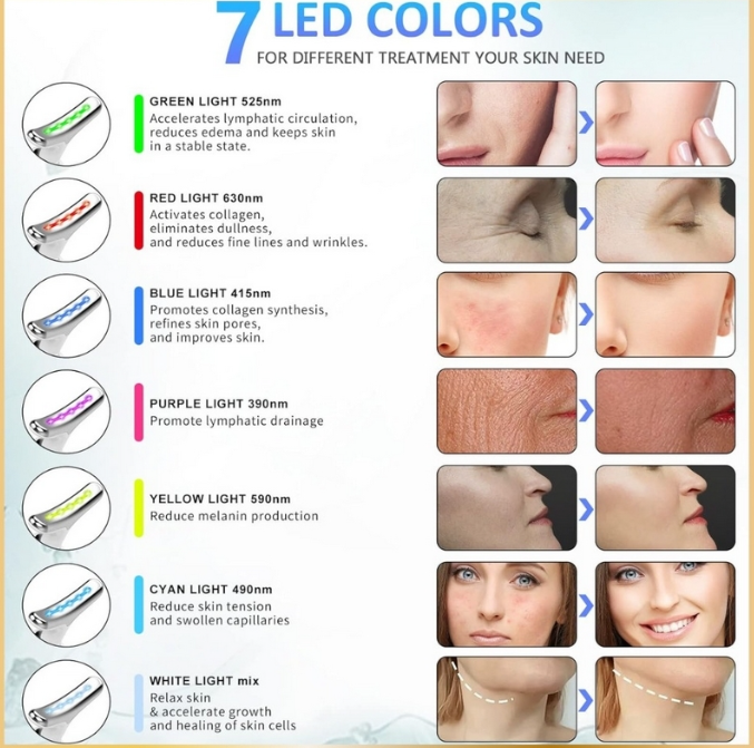 Massage Facial Vibrant- Ultra-Lifting avec Sept LED